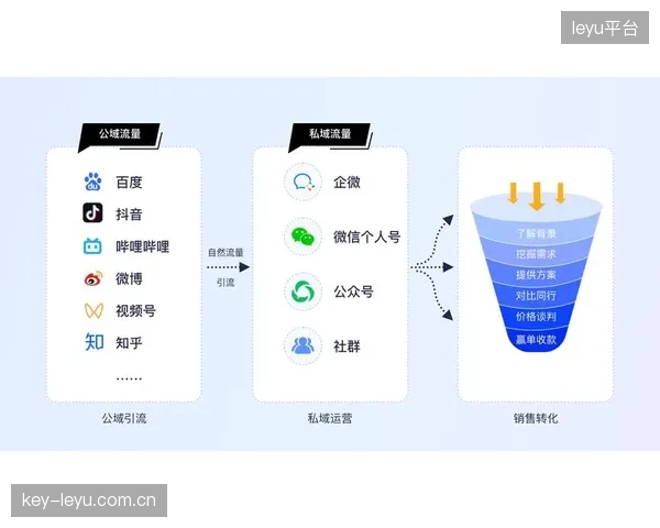 体育媒体的竞争将从公域流量的争夺，彻底转向私域社群的精细化运营与价值挖掘