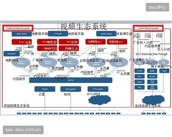 OTT平台的崛起，宣告体育赛事制播的竞争焦点已从版权独占转向用户体验